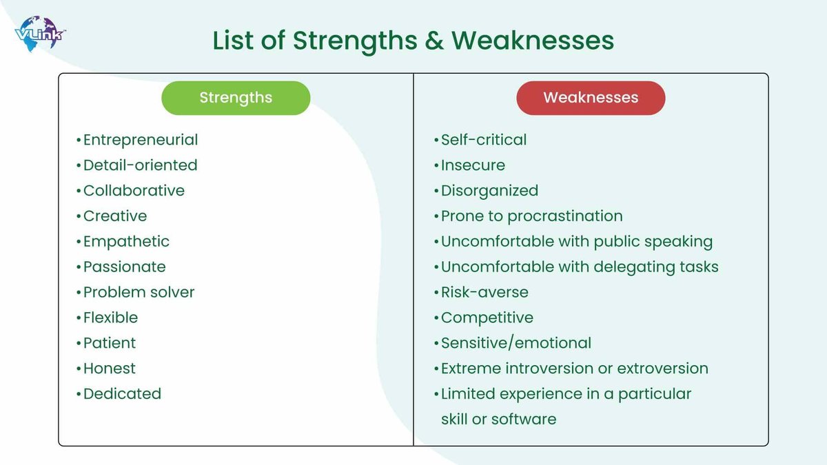 Handling Strengths, Weaknesses & Criticisms in Job Interview Questions